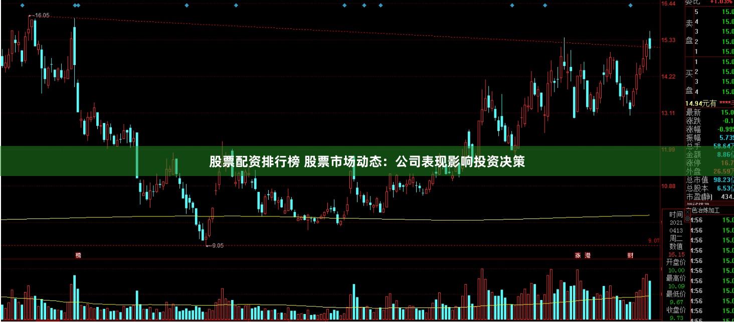 股票配资排行榜 股票市场动态：公司表现影响投资决策