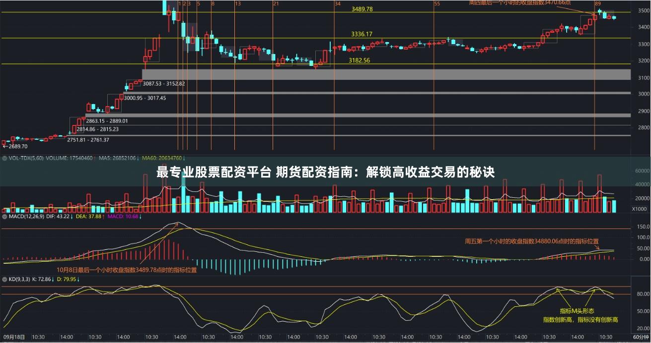 最专业股票配资平台 期货配资指南：解锁高收益交易的秘诀