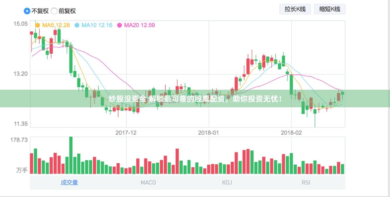 炒股没资金 解锁最可靠的股票配资，助你投资无忧！